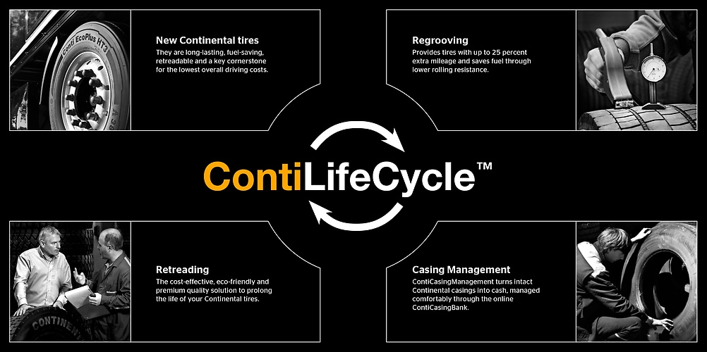 ContiLifeCycle ContiLifeCycle